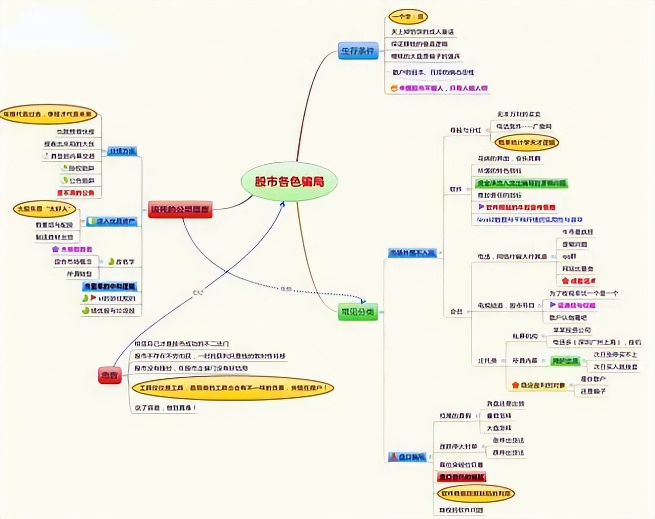 短线交易规律_交易规则一致性_股票趋势线的画法