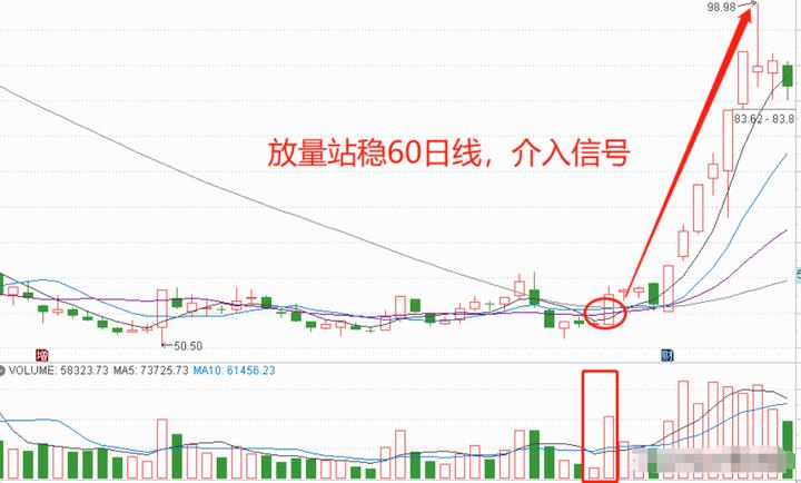 股票趋势线的画法_短线交易规律_交易规则一致性