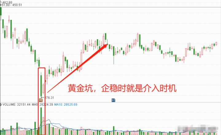 短线交易规律_交易规则一致性_股票趋势线的画法