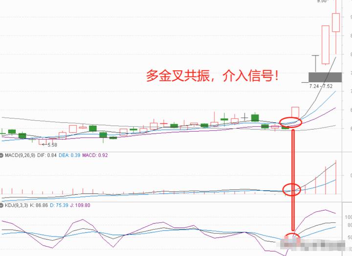 短线交易规律_交易规则一致性_股票趋势线的画法