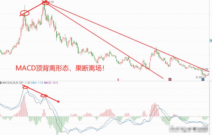 短线交易规律_股票趋势线的画法_交易规则一致性