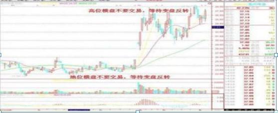 三连阴洗盘_低位横盘串阴洗盘技巧_串阴洗盘形态特征
