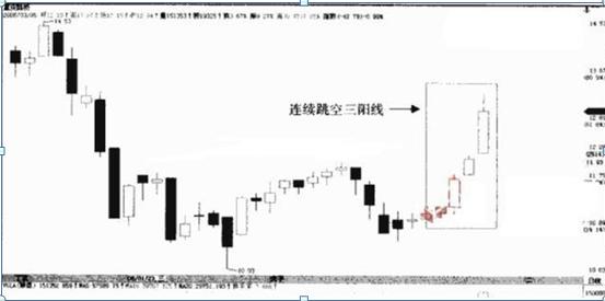 什么叫双阴洗盘_三连阴洗盘_牛股启动前的巨阴洗盘
