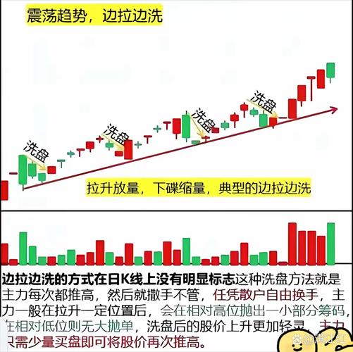 三连阴洗盘_什么叫双阴洗盘_牛股启动前的巨阴洗盘