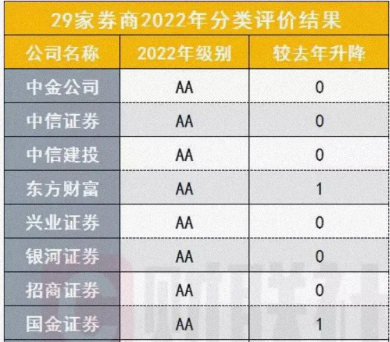 开立证券账户作用_如何选择靠谱券商开户_股票网上开户怎么样