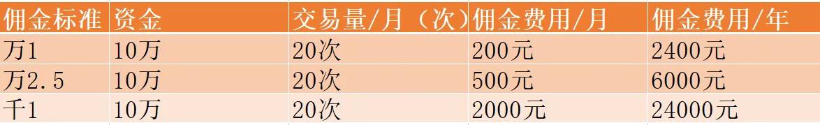 如何选择靠谱券商开户_股票网上开户怎么样_开立证券账户作用