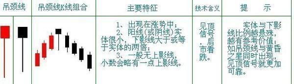 吊颈线：股价高位现此信号，如高山坠石将狂跌？形态解析来了
