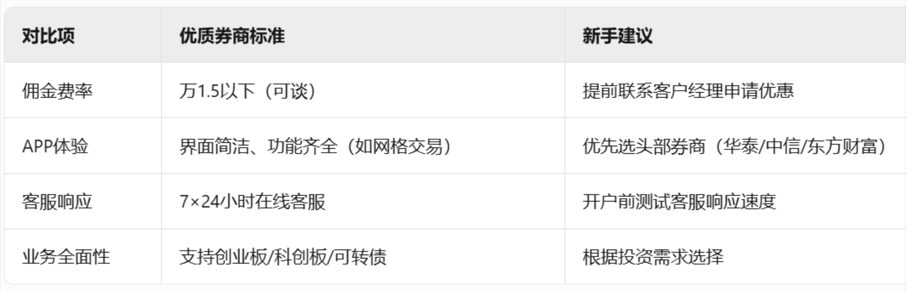 股票开户流程_股票网上开户怎么样_新手开户避坑指南