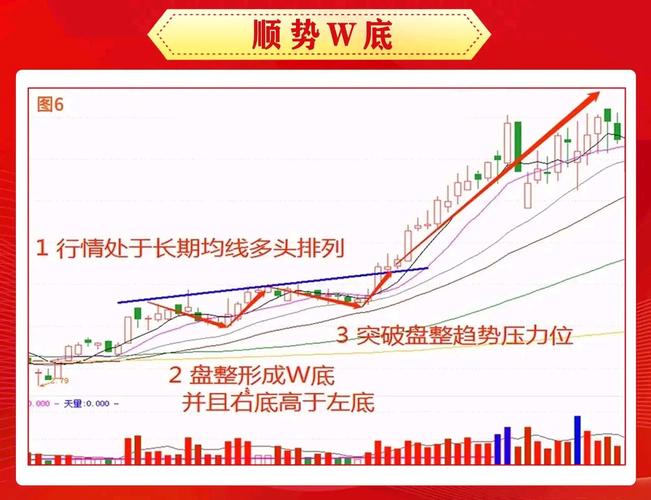 股票投资的顶部、高位、底部、低位及短中长线策略解析
