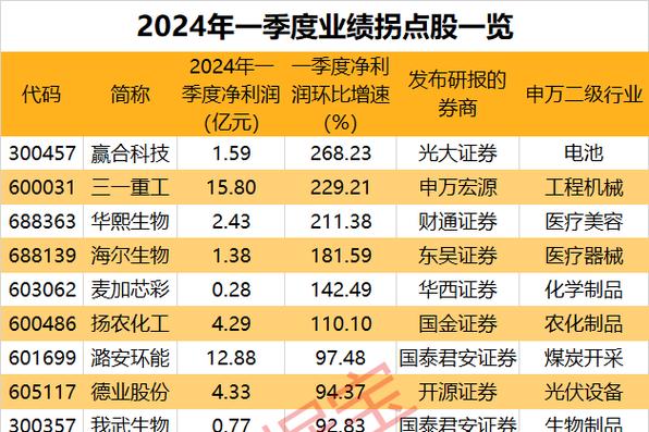 10大券商看后市：A股能否反弹？市场拐点何时出现？