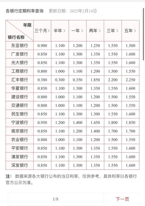 2025月各大银行大额存单利率走势如何？未来趋势这样看