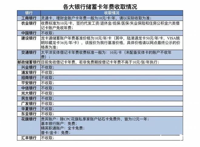 银行卡年费标准_农行的小额账户管理费_银行信用卡年费减免政策