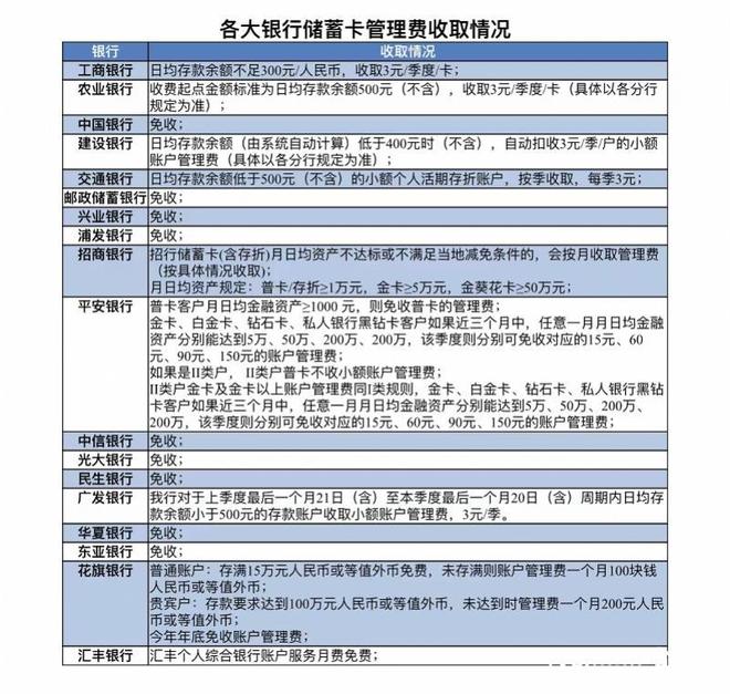 银行卡年费标准_农行的小额账户管理费_银行信用卡年费减免政策