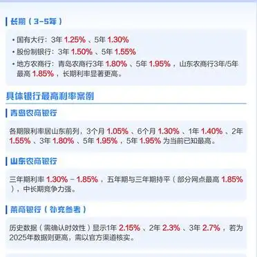 2025年工商银行利率_国有大行利率概况2025年9月_2025年不同类型银行利率对比