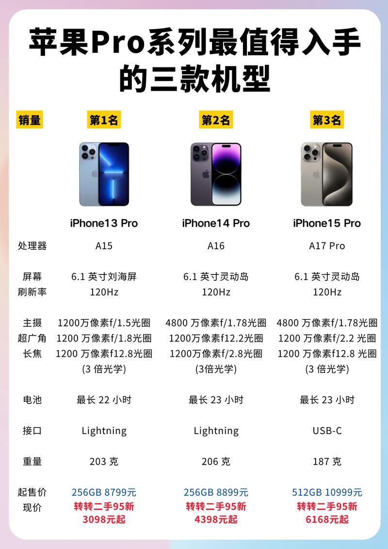 苹果笔记本电脑哪款好用_M1 Pro 处理器性能 MacBook Pro M1 Max 芯片
