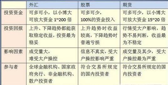 外汇入门 pdf_外汇交易基础知识_什么是外汇