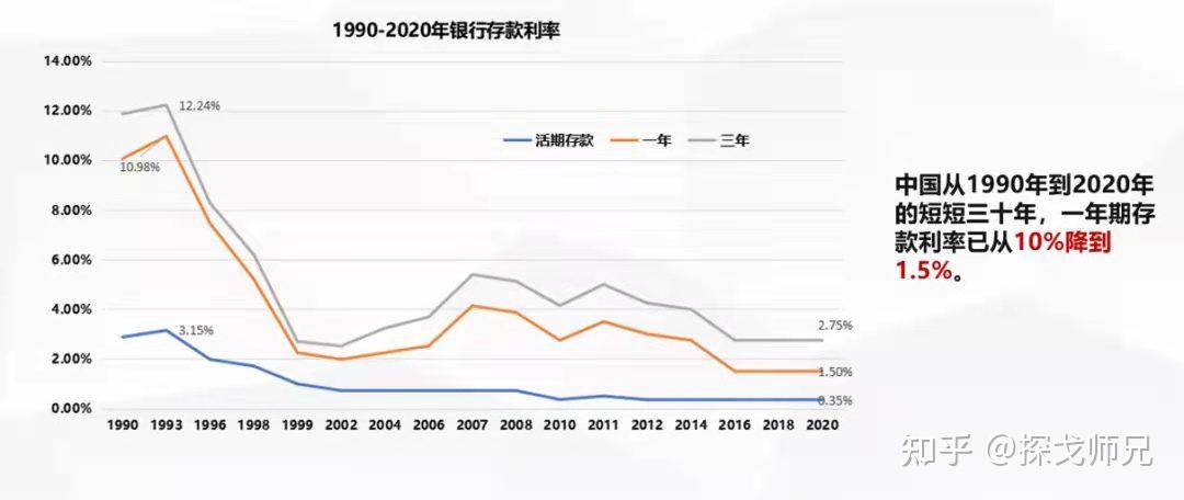 50岁买商业养老保险_个人买养老保险 保险知识,技巧_养老年金险推荐