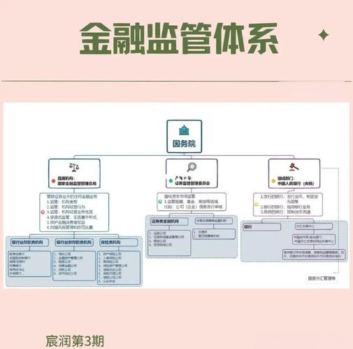 第三章金融机构体系：理解含义职能，掌握主要机构特点业务