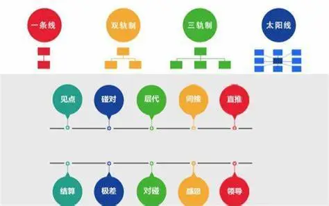 直销双轨制的危害_双轨制直销优势_双轨制直销模式