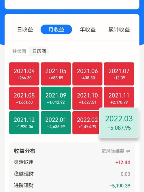 银行基金买卖_支付宝基金操作体验_基金迁移到支付宝