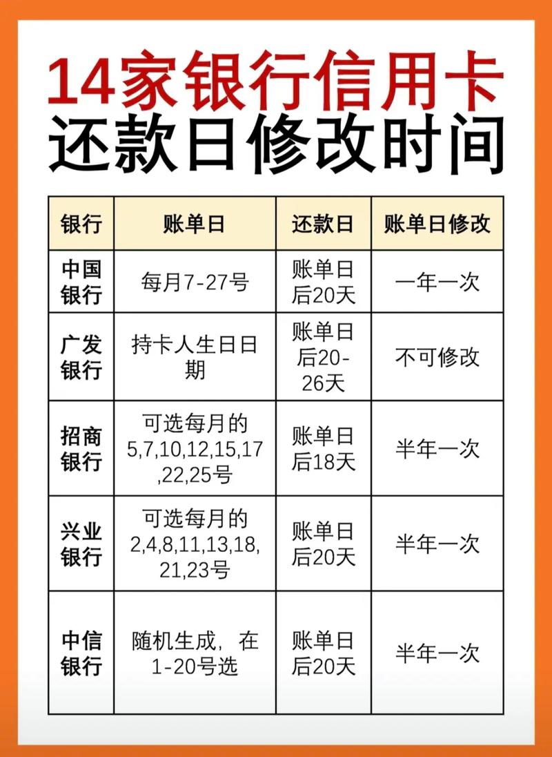 招行信用卡还款日未_如何更改信用卡还款日_修改信用卡账单日