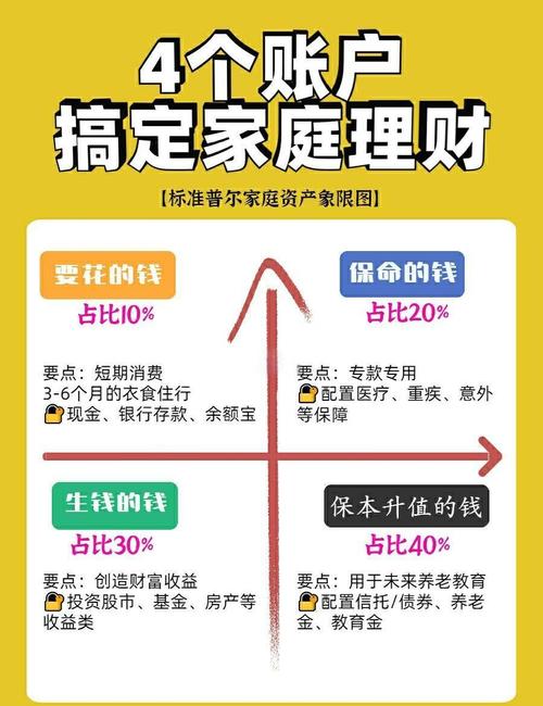 储蓄理财方式_哪种理财方式最好_银行理财产品选择