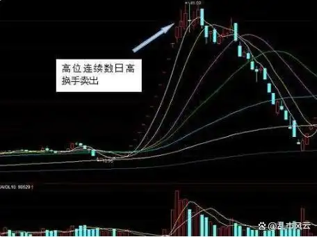 换手率判断标准_换手率选股技巧_短线选股 换手率