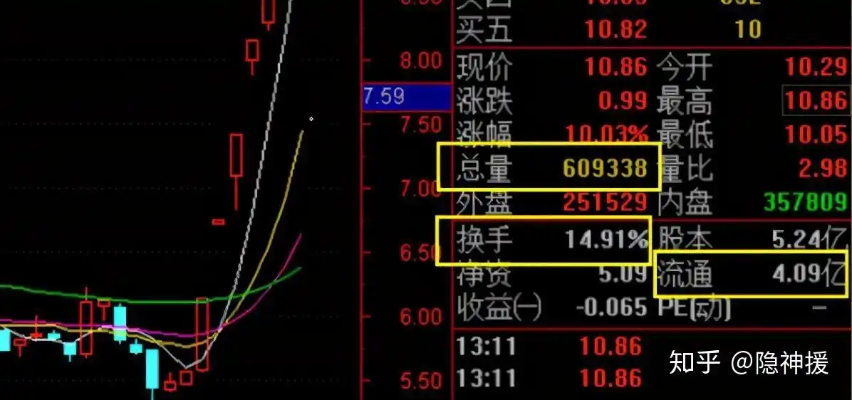 解析换手率：股票转手频率指标及不同阶段操作策略