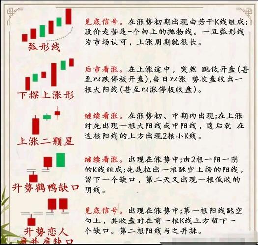 上升三法和三只乌鸦_上升三法 K 线组合_下降三法 K 线组合