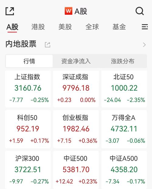 A股成交额连续超万亿引热议，券商股涨停佣金大战却愈演愈烈？