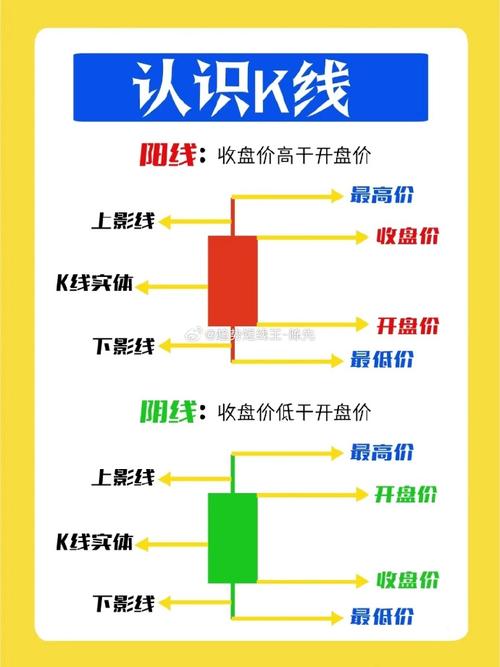 刚入股市不用愁！常见股票分类大揭秘，一看就懂