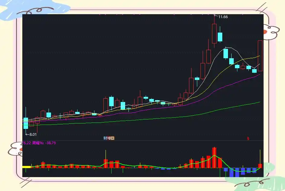 通达信资金流向指标_主力资金识别_通达信板块资金流向