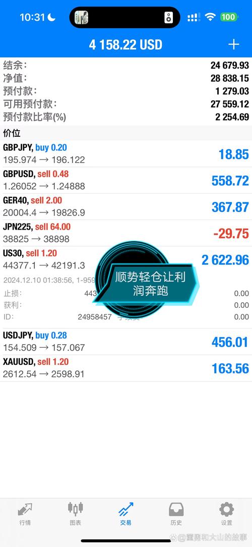 炒汇 投入1万美元保证金就能炒400万美元外汇？风险警示来了