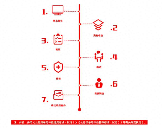 盛京银行信息科技部软件开发岗_盛京银行考试笔试_盛京银行管理培训生招聘