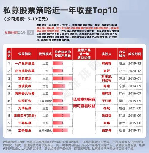 2025年私募机构迎来好年景，股票私募表现尤为突出