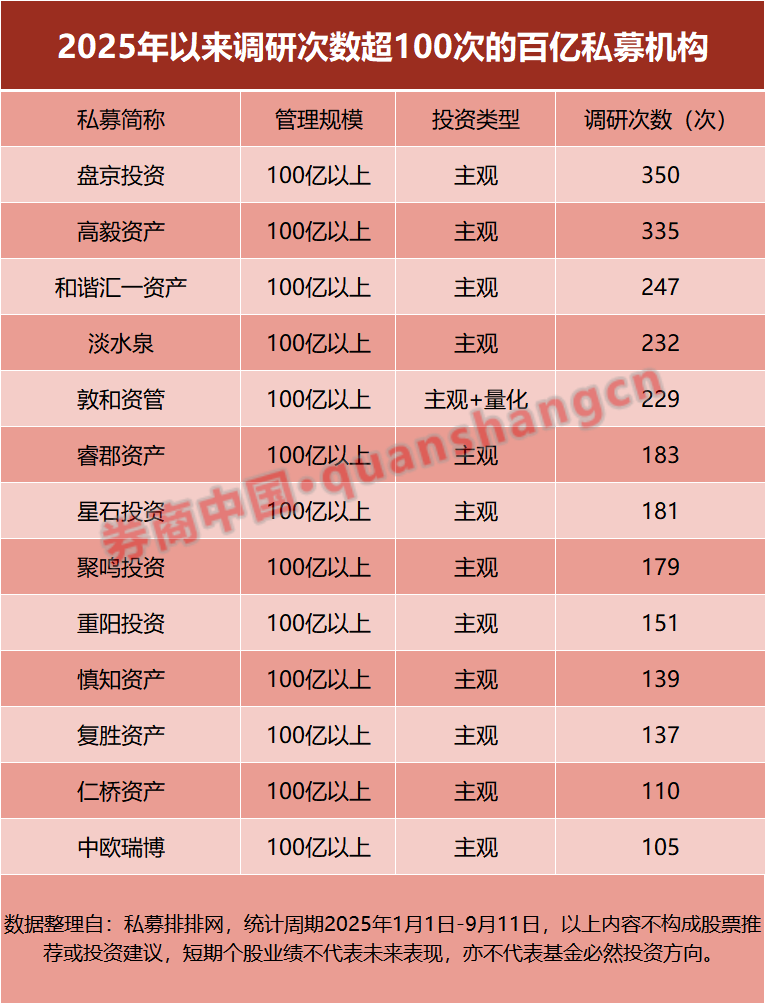 股票策略私募表现_2025年股票型基金平均收益_2025年私募证券产品收益分析