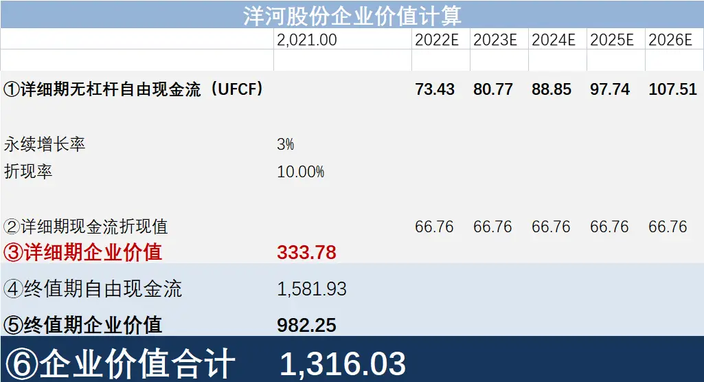 企业价值计算方法_公司估值公式_价值投资如何估值
