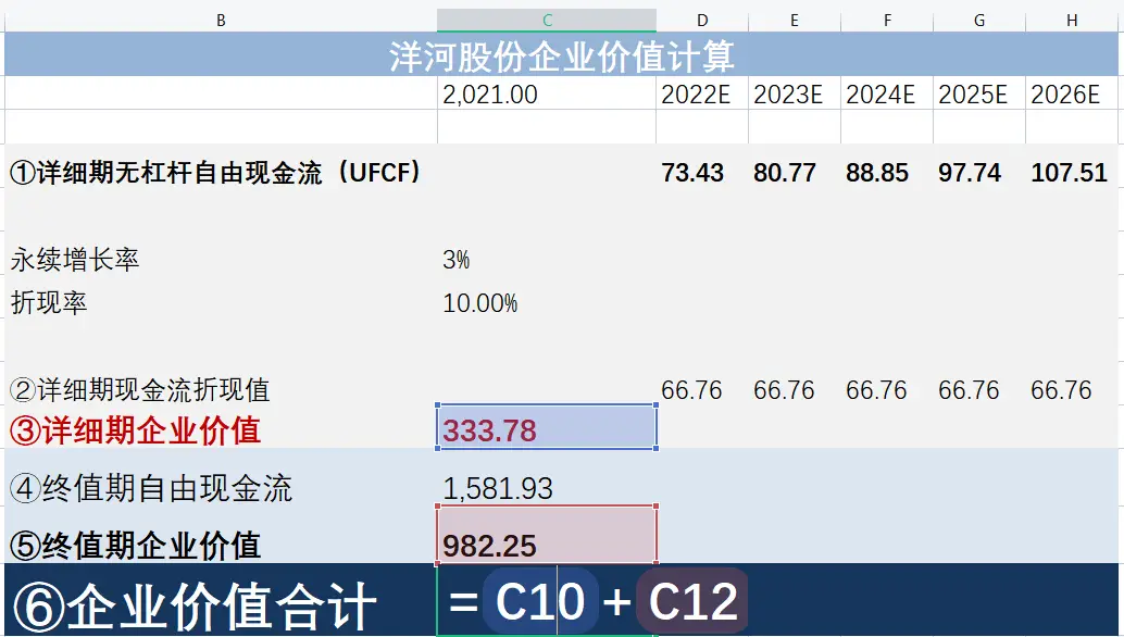 价值投资如何估值_企业价值计算方法_公司估值公式