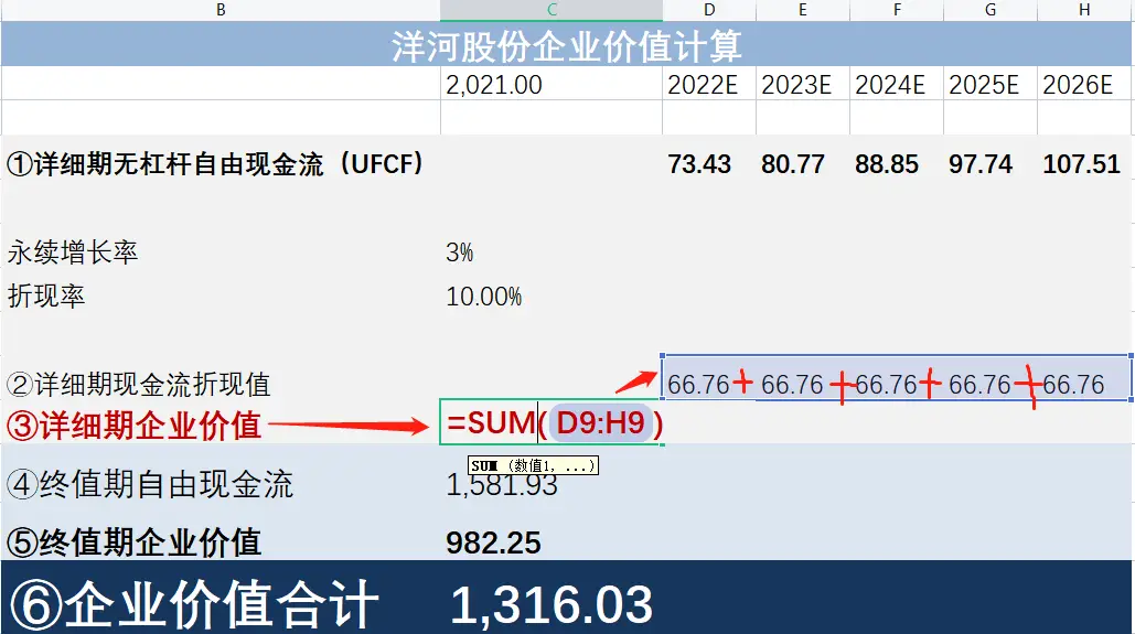 公司估值公式_企业价值计算方法_价值投资如何估值