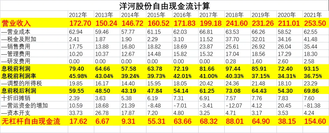 公司估值公式_价值投资如何估值_企业价值计算方法