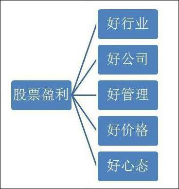 长期主义投资策略_巴菲特价值投资理念_巴菲特的投资智慧