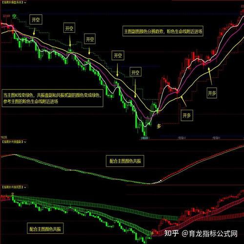 均线发散选股公式_均线金叉公式设置_均线粘合公式设置
