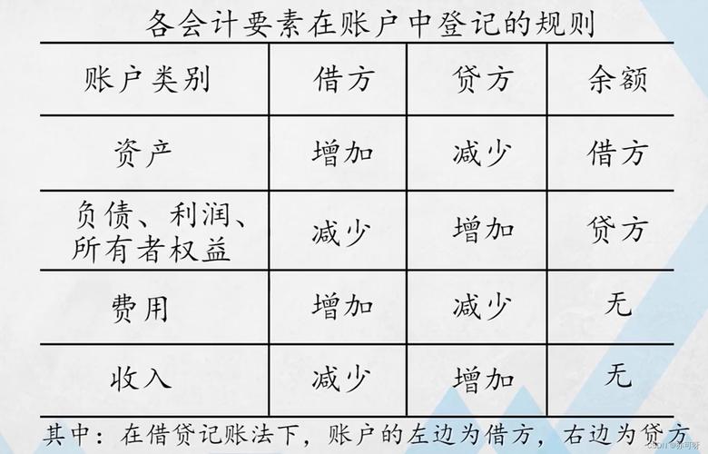 复式记账法的基本原理：以会计方程式为基础全面控制经济活动