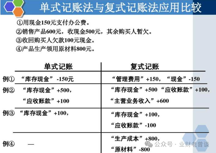 复试记账法第四章：会计记账方法实例及入账问题解析？
