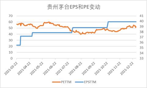 静态PE动态PETTM区别_市盈率概念分类联系_ttm市盈率