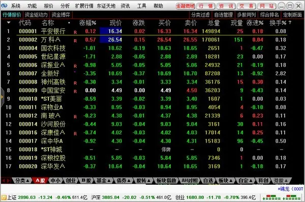 长江证券通达信_通达信软件功能介绍_东北证券通达信软件