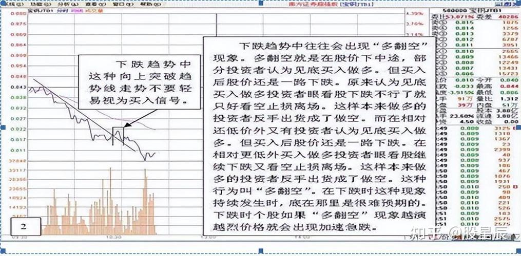 长期持有一只股票并不断来回做T，真的能赚钱吗？你知道吗？