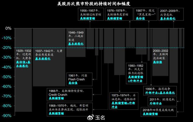 A股市场持续低迷震荡，股民抄底需知利润来源及巴菲特经验？