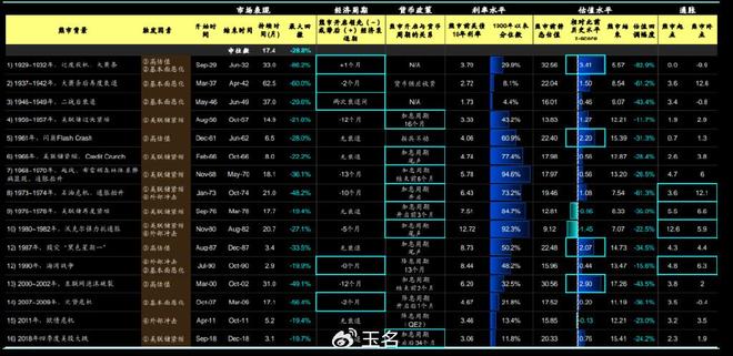 A股熊市周期持续多久_巴菲特抄底经验分析_巴菲特这样抄底股市
