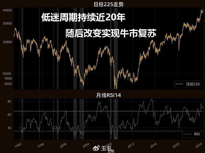 巴菲特抄底经验分析_A股熊市周期持续多久_巴菲特这样抄底股市